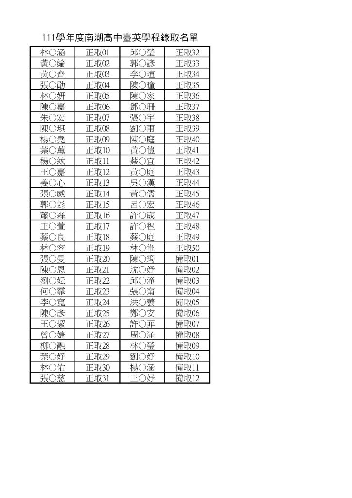 111學年度南湖高中臺英學程錄取名單