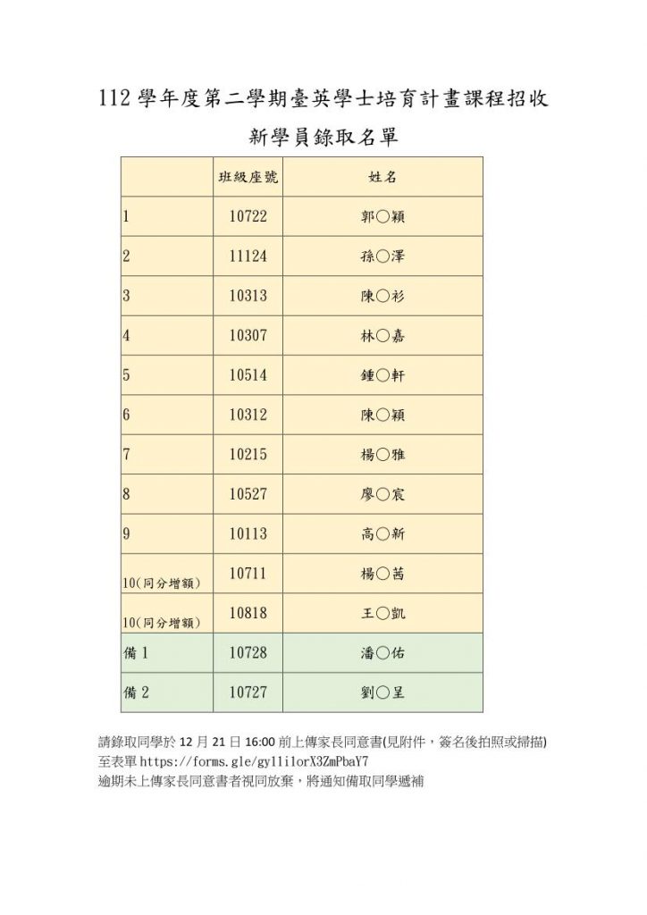 112學年度第二學期臺英學士培育計畫課程招收新學員錄取名單